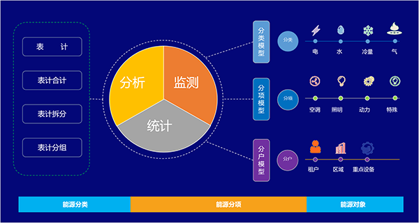 EMS-智慧能源